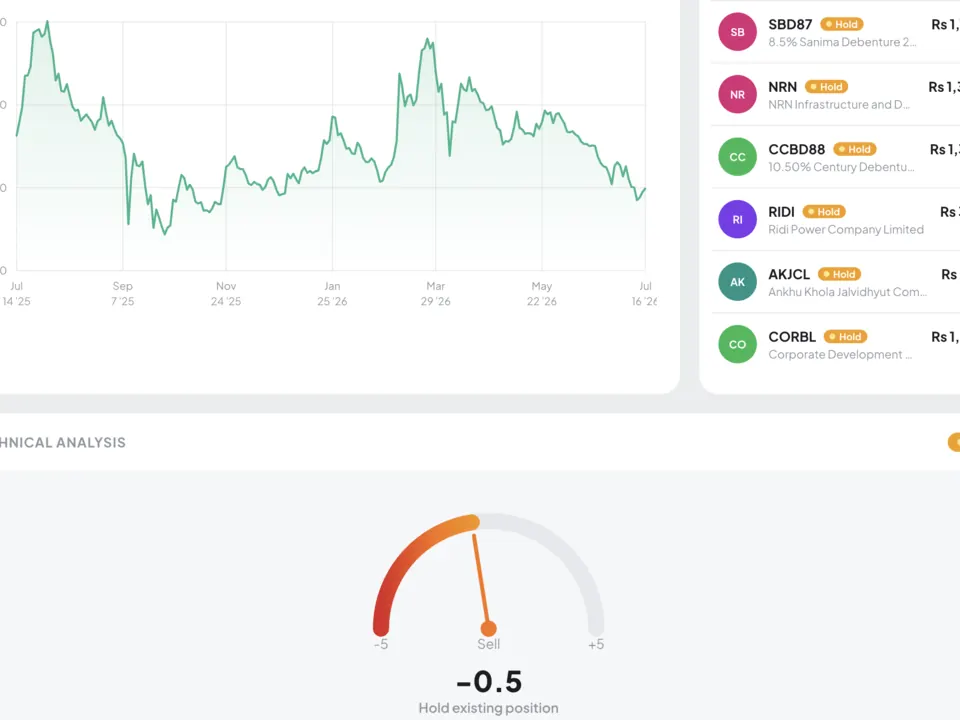 Stocks - screenshot of a web app built by Sushanta Neupane